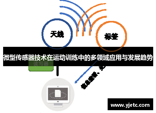 微型传感器技术在运动训练中的多领域应用与发展趋势
